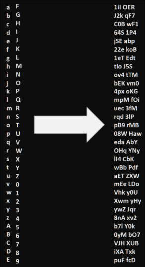 figure showing how inputs can be mapped to random outputs